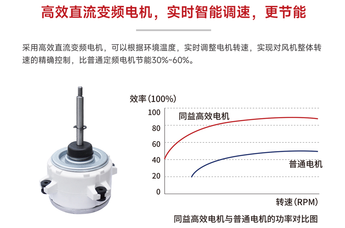 高效直流變頻電機